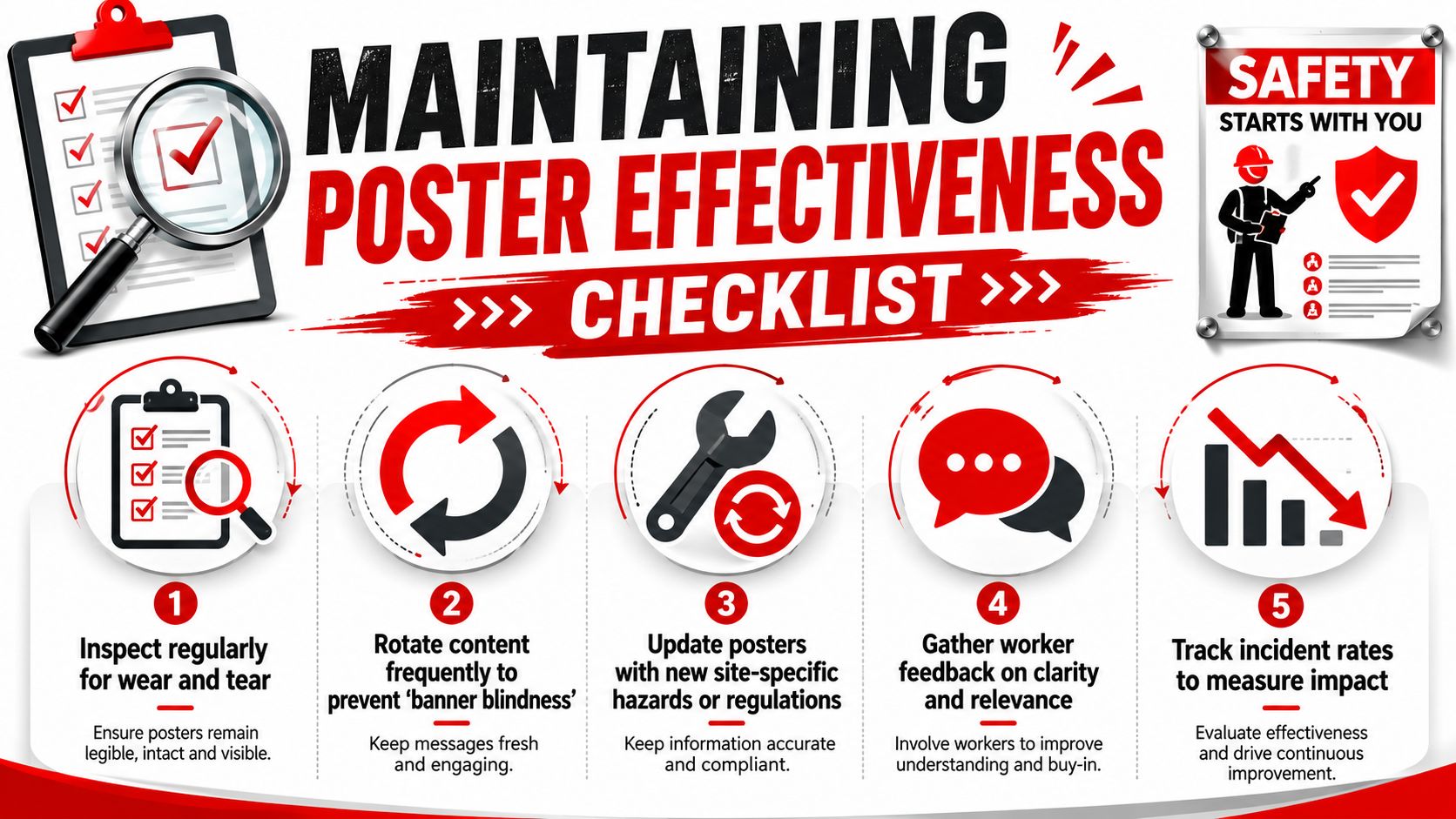 Effective Construction Site Safety Posters Guide 2026 4 A five-step infographic checklist for maintaining the effectiveness of construction site safety posters and improving workplace communication.