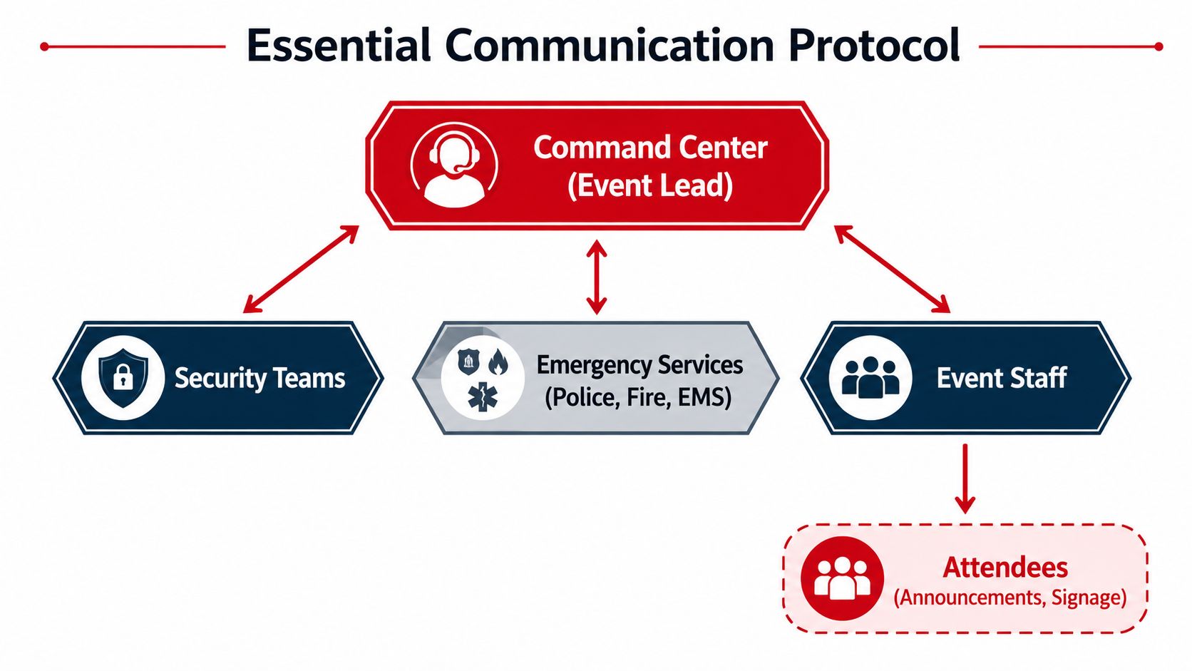 Crowd Control Management: Your Guide to Safe Events 2026 1 crowd control management