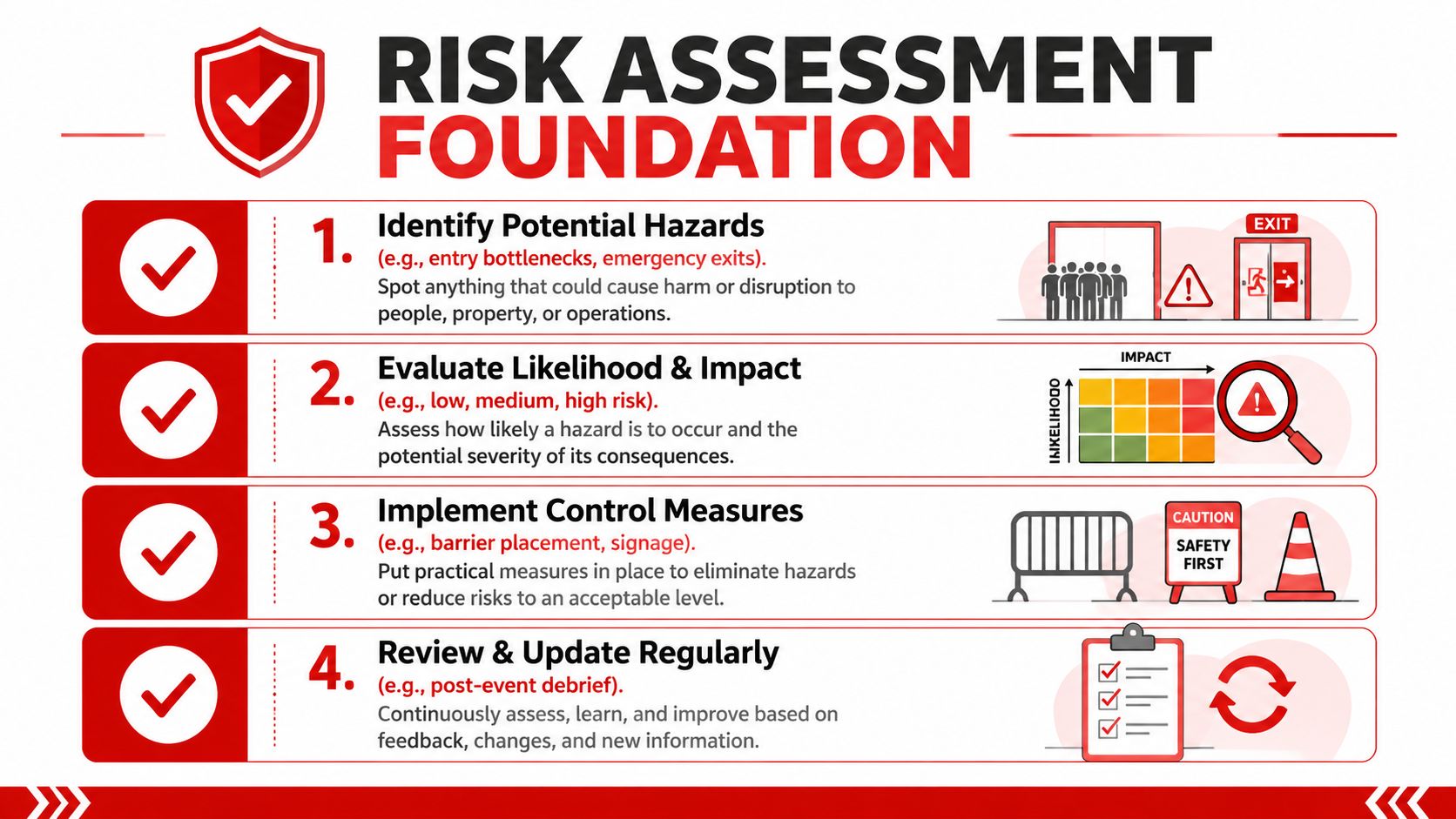 Crowd Control Management: Your Guide to Safe Events 2026 2 A four-step infographic illustrating the foundation of risk assessment for safety and crowd control management.