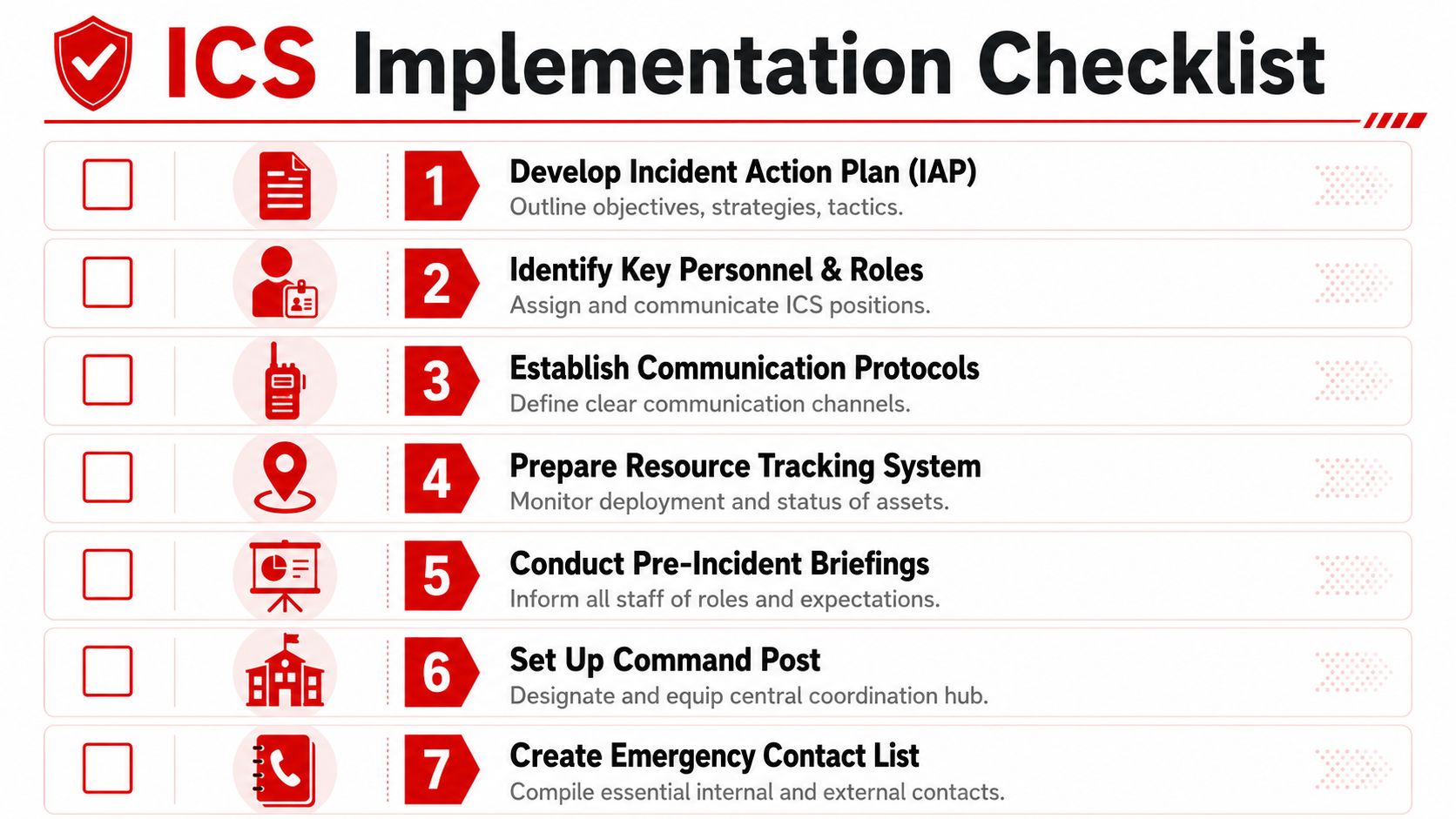 A visual checklist outlining seven essential steps for implementing an Incident Command System for emergency management.