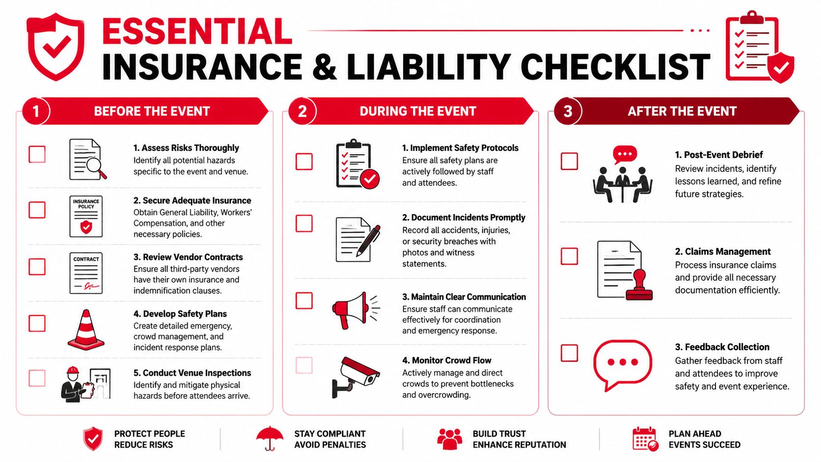 Event Insurance and Liability: 2026 Australian Guide 4 A checklist infographic outlining essential insurance and liability steps for managing events before, during, and after.