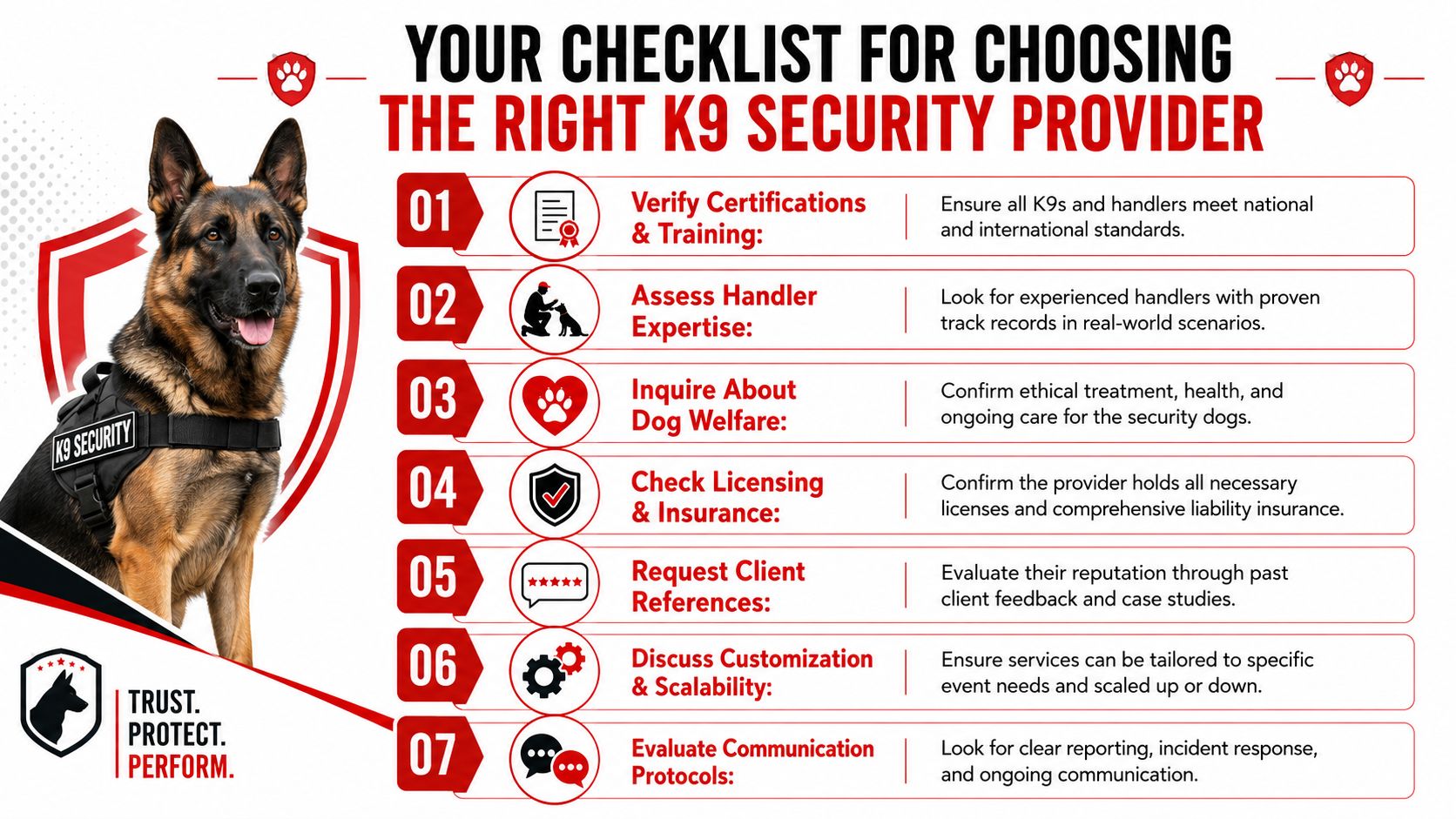 K9 Security Services: Your 2026 Guide to Australian 4 An infographic checklist for selecting professional K9 security providers featuring a German Shepherd in a harness.