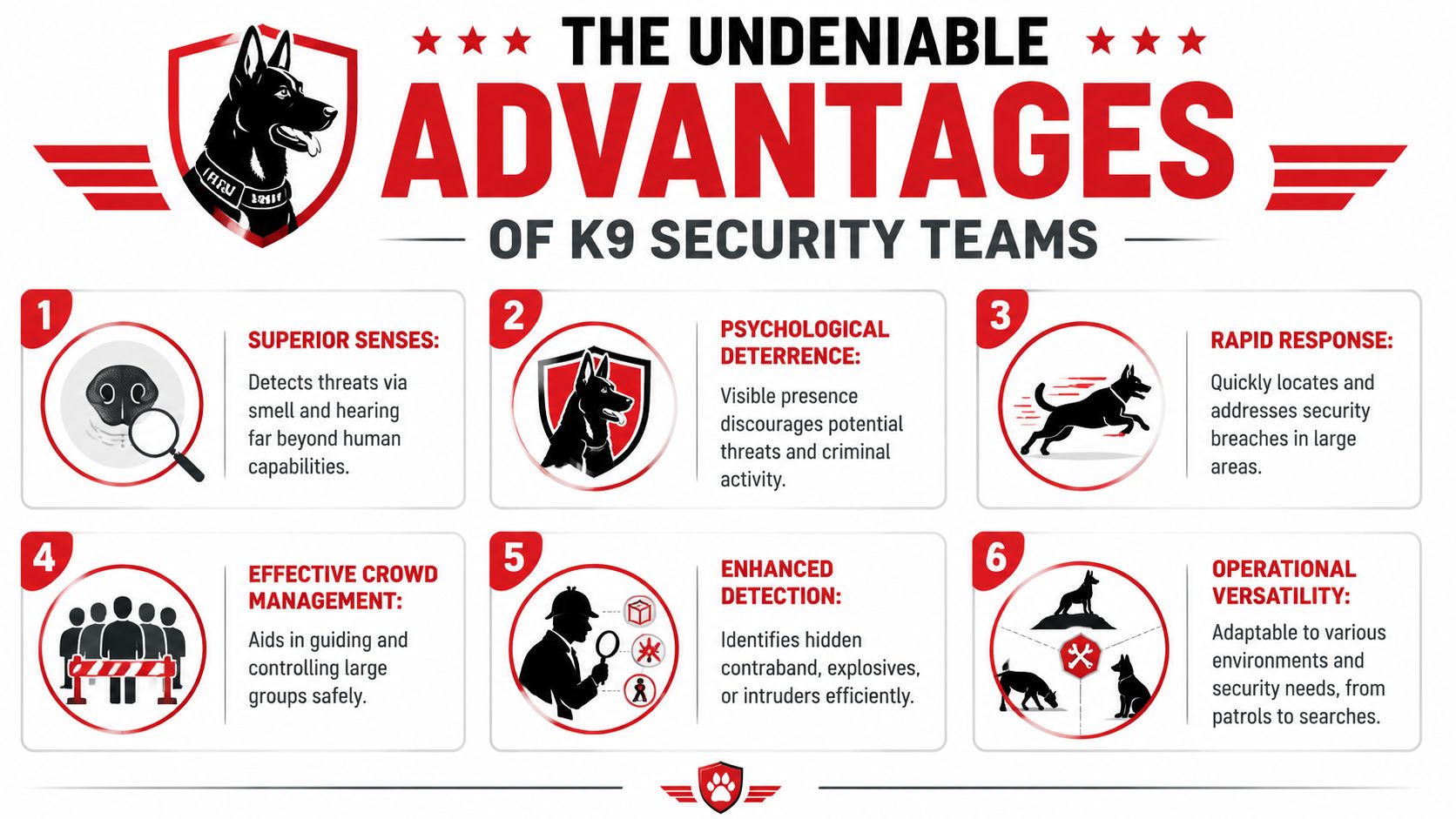 K9 Security Services: Your 2026 Guide to Australian 2 An infographic titled The Undeniable Advantages of K9 Security Teams, listing six key benefits of canine security.