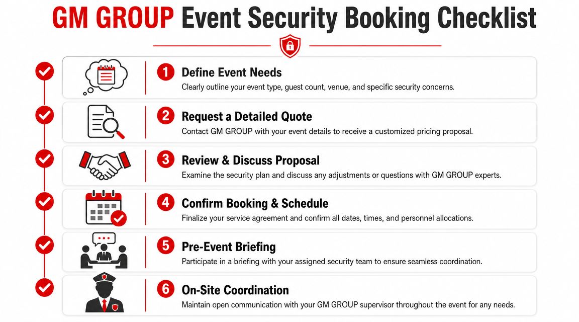 Security for Parties Prices: 7 Unmissable Budgeting Facts 3 A six-step checklist for booking event security services provided by the GM Group company.