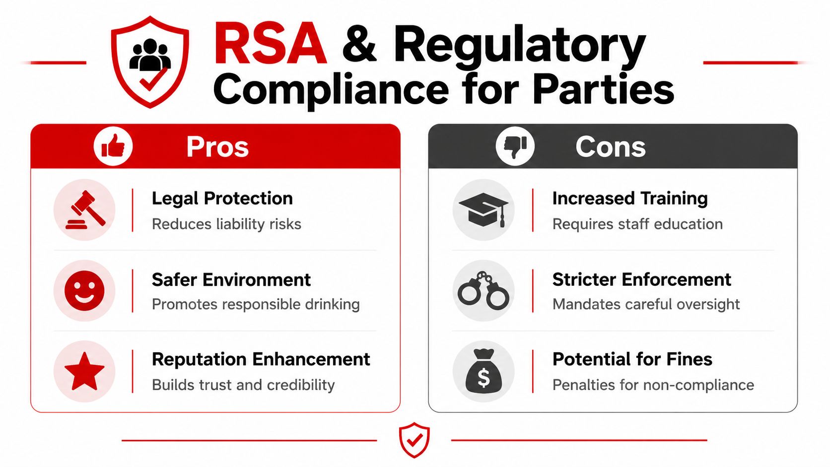Security for Parties: Your 2026 Event Safety Guide 4 An infographic showing the advantages and disadvantages of RSA and regulatory compliance for hosting parties.