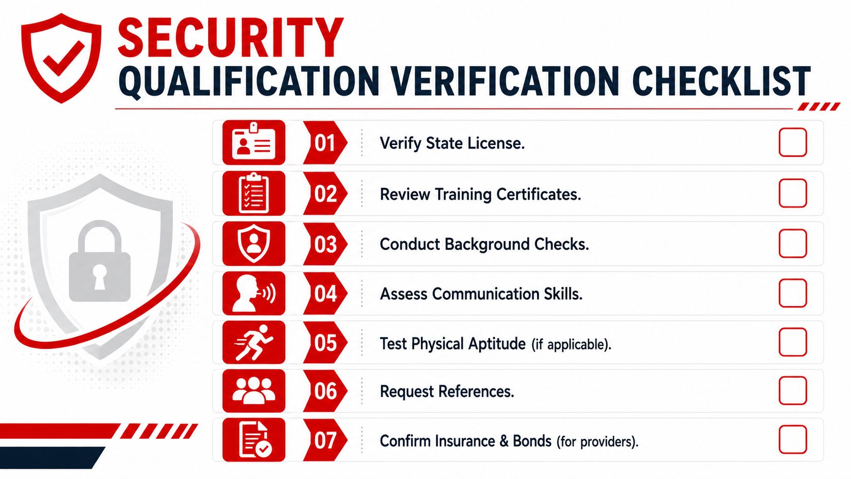 Security Guard Qualifications 2026: Australian Licensing 3 A seven-step security qualification verification checklist for evaluating the credentials and capabilities of security personnel.