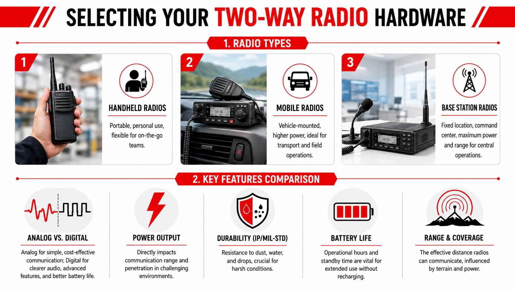 Two-Way Radio Communication: Your 2026 Guide to Event 2 An infographic showing different types of two-way radios and key features for comparing communication hardware.