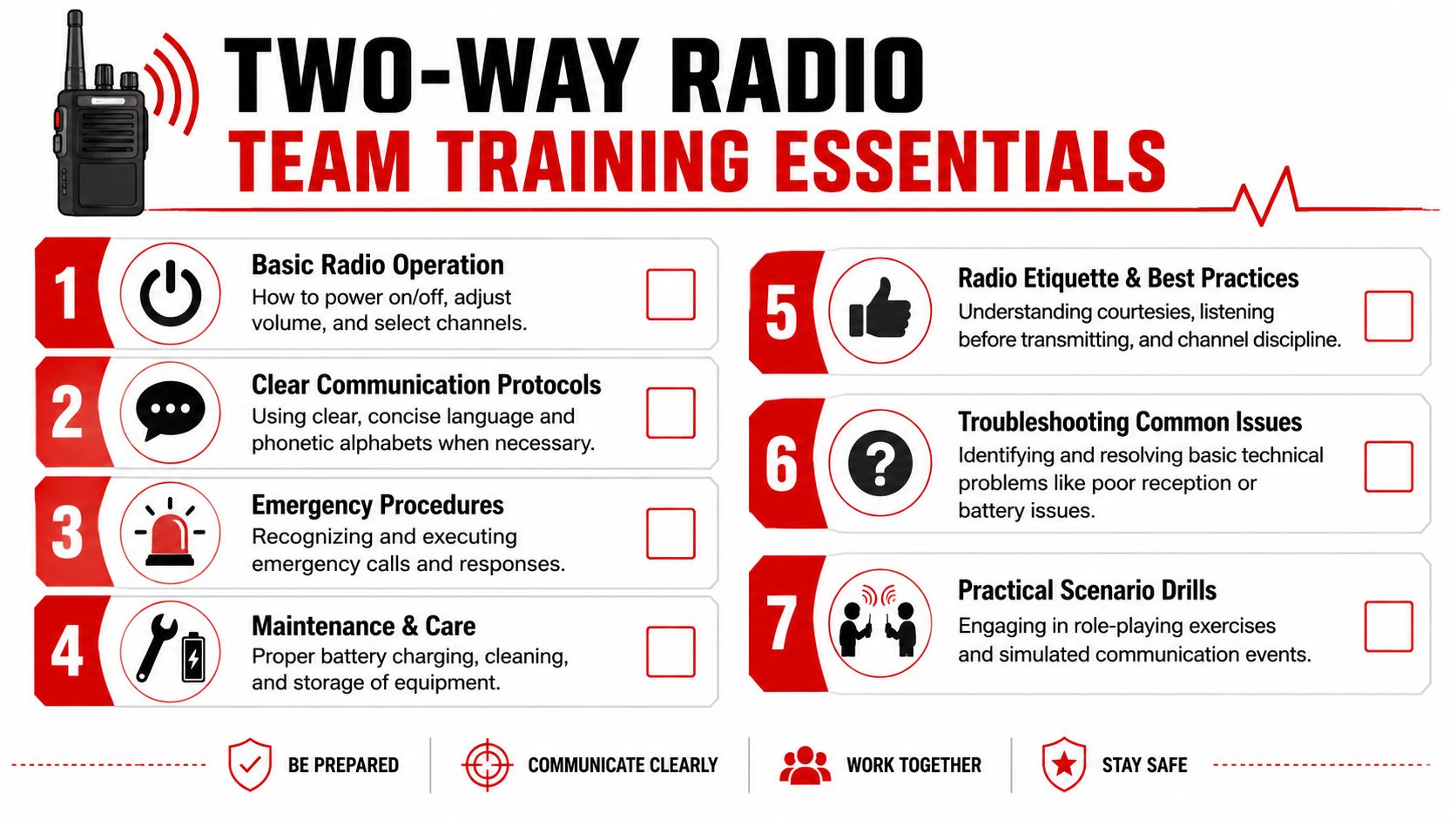 Two-Way Radio Communication: Your 2026 Guide to Event 4 A checklist infographic titled Two-Way Radio Team Training Essentials detailing seven key training steps for radio communication.