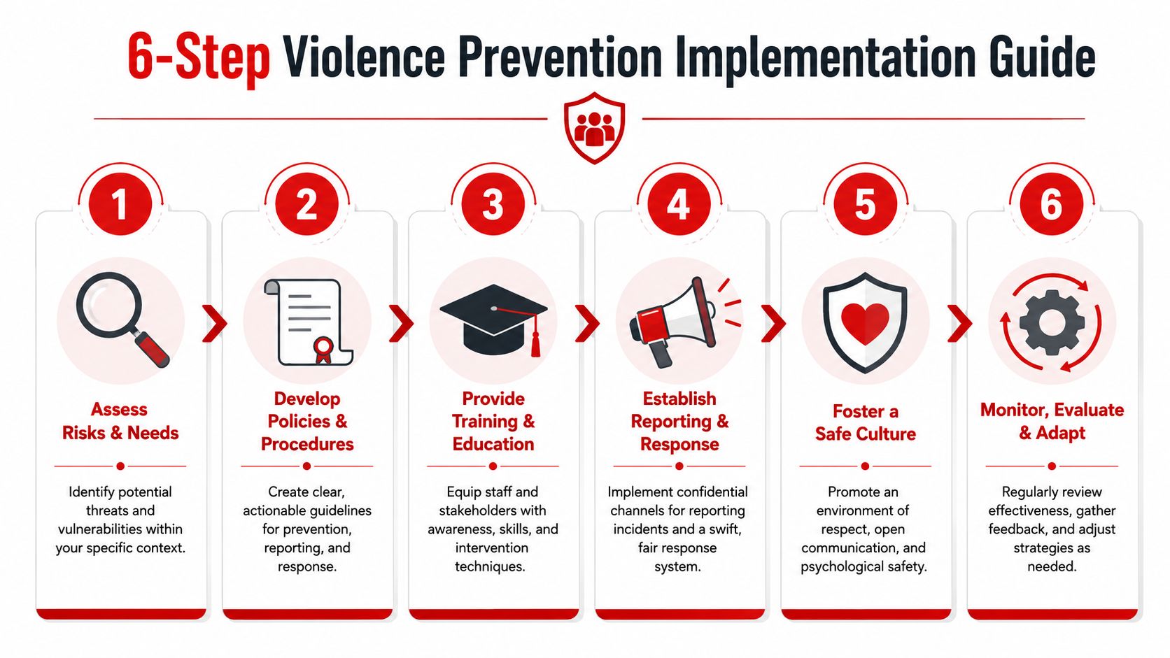 5 Essential Violence Prevention Strategies Your Venue Needs 3 A six-step infographic detailing a comprehensive framework for implementing effective organizational violence prevention strategies.