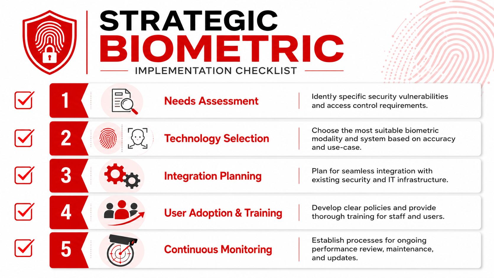 A five-step strategic biometric implementation checklist with icons and descriptions for security planning and deployment.