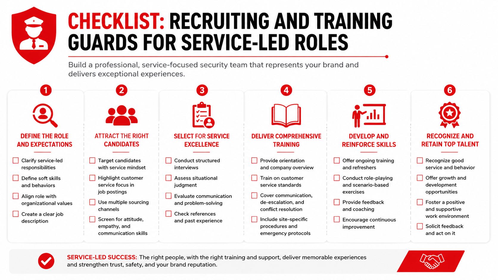 A six-step checklist for recruiting and training security guards to focus on excellent customer service and professionalism.