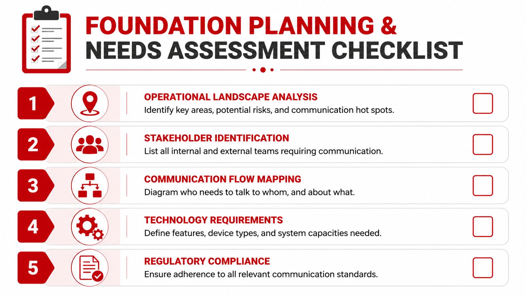 Mobile Communication: 5 Steps to Flawless Security 2 A five-step planning and needs assessment checklist infographic for organizational communication and operational strategy.