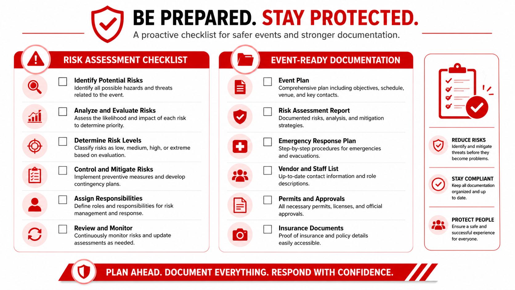 An infographic checklist for event risk assessment and necessary documentation to ensure safety and compliance.