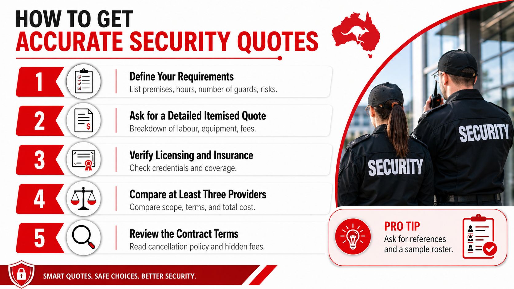 How Much Does Security Cost in Australia: 2026 Pricing Guide 4 A five-step guide on how to obtain accurate quotes from professional security guard service providers in Australia.