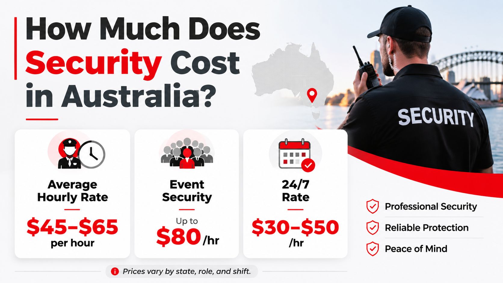 How Much Does Security Cost in Australia: 2026 Pricing Guide 1 An infographic detailing the average hourly costs of hiring security services in Australia, ranging from $30 to $80.