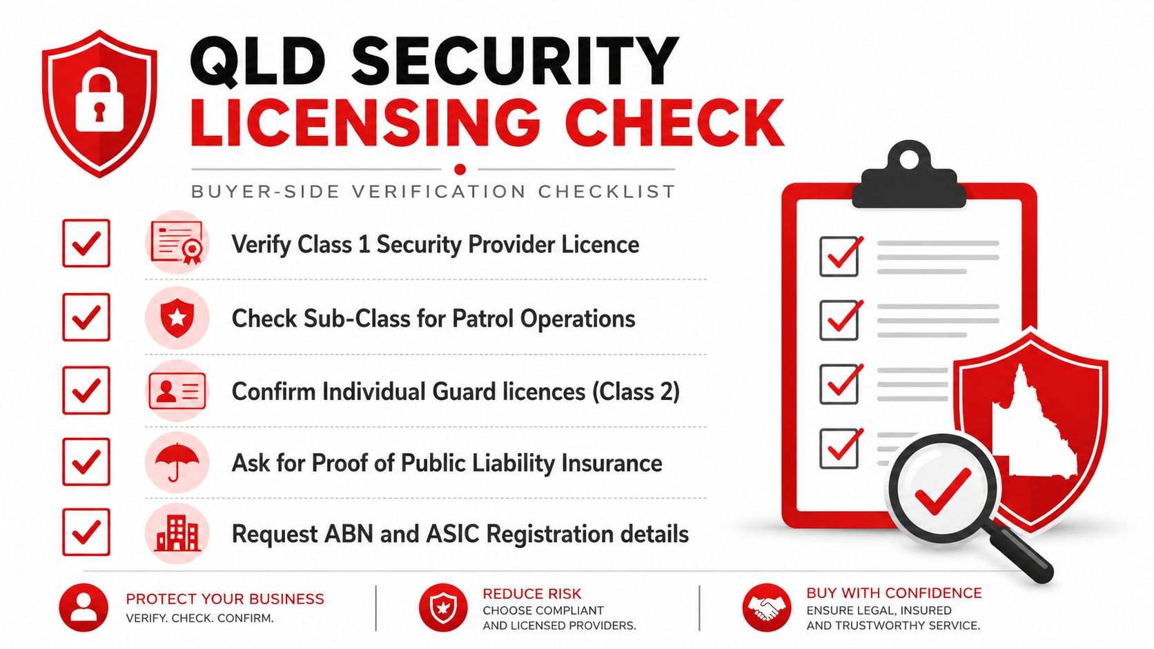 Mobile Security Patrols Brisbane: 7 Reasons They Work 4 A checklist for businesses to verify the licenses and insurance of Queensland security service providers.