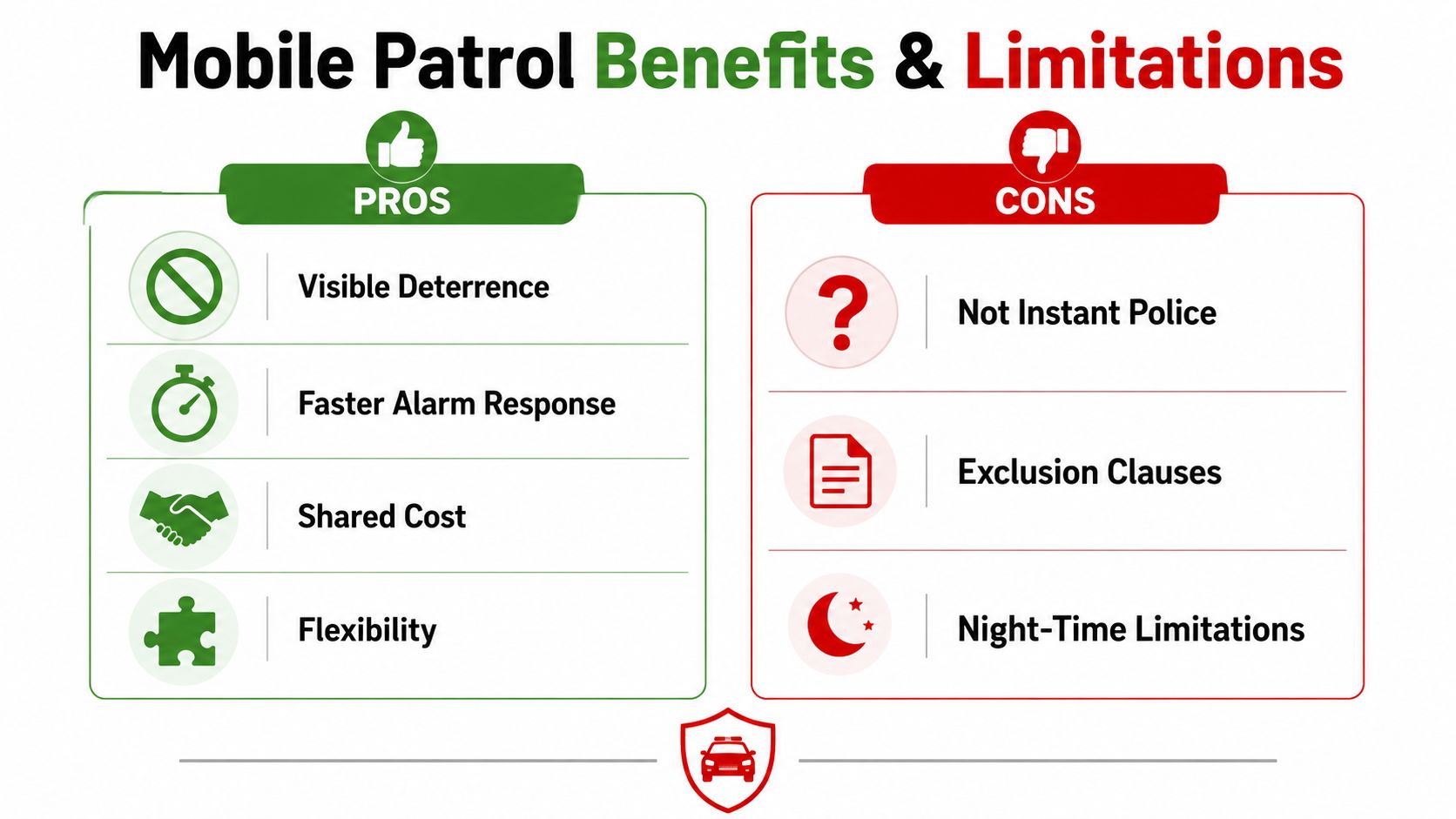 Mobile Security Patrols Brisbane: 7 Reasons They Work 2 An infographic showing the pros and cons of mobile security patrol services for property protection.
