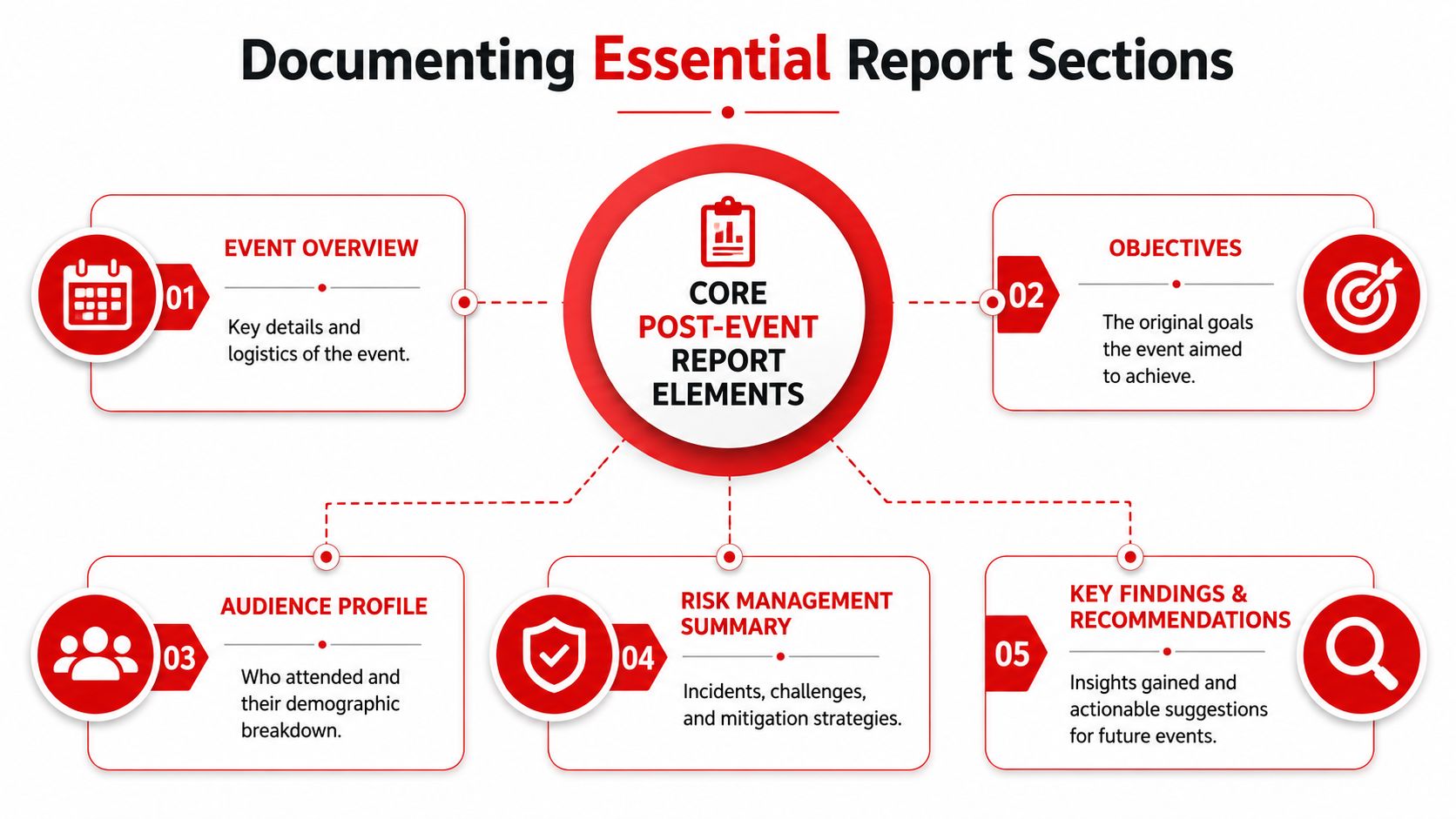 Post-Event Reporting: 10 Essential Tips for Success 1 post-event reporting