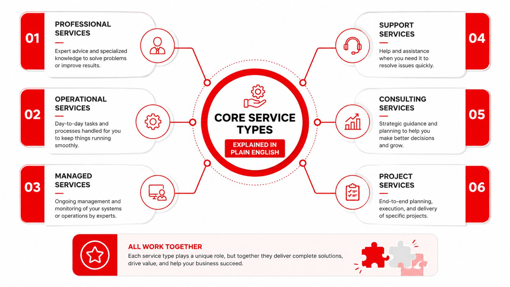 Property protection services