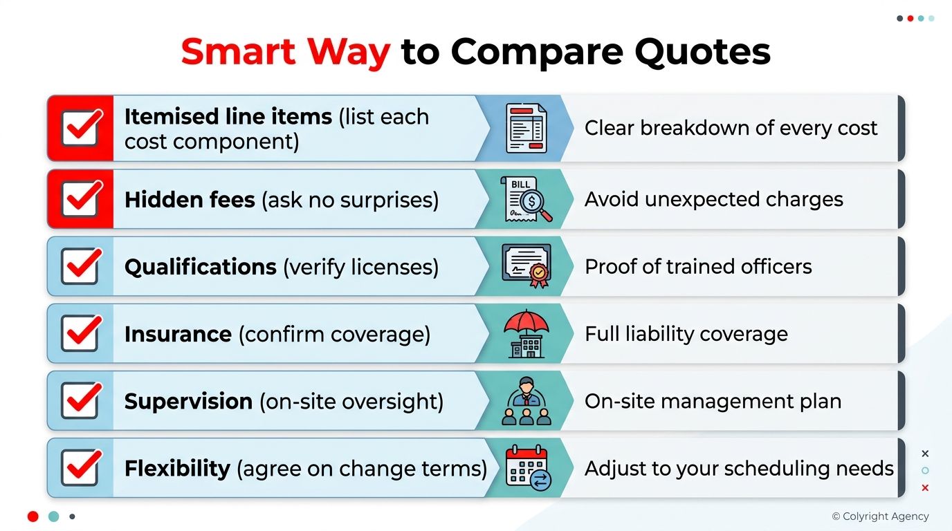 A checklist infographic titled Smart Way to Compare Quotes for security services with essential evaluation criteria.