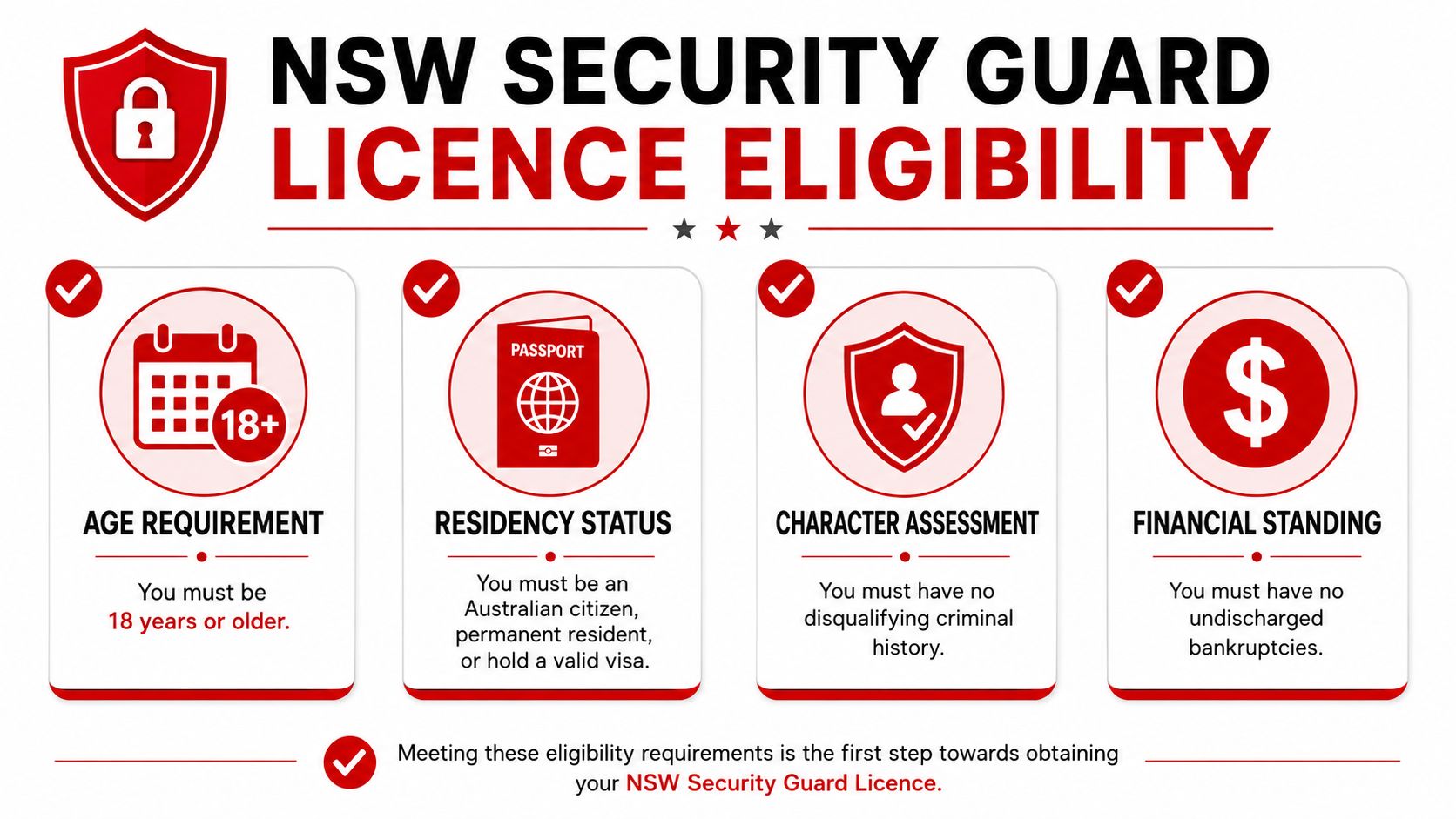 Security Guard License NSW: 7 Steps to Get Licensed in 2026 1 An infographic detailing the four key eligibility requirements for obtaining a NSW security guard license.