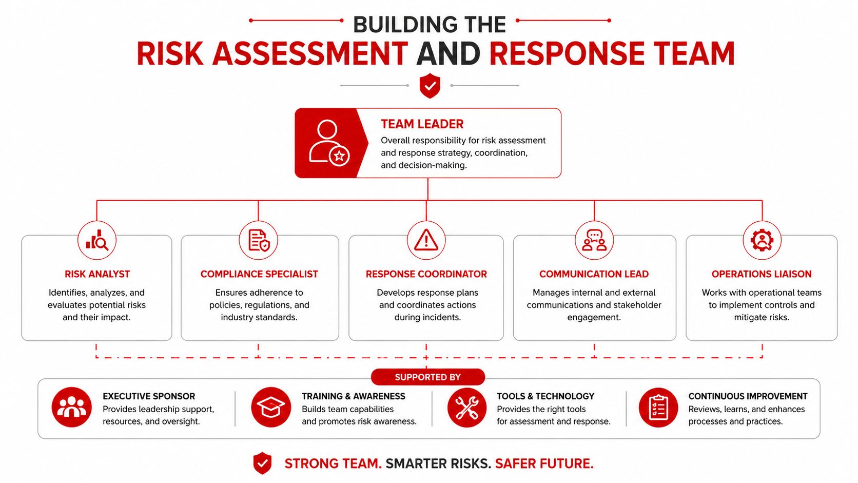 7 Proven Emergency Response Procedures You Can Build Today 1 Emergency response procedures in an Australian workplace