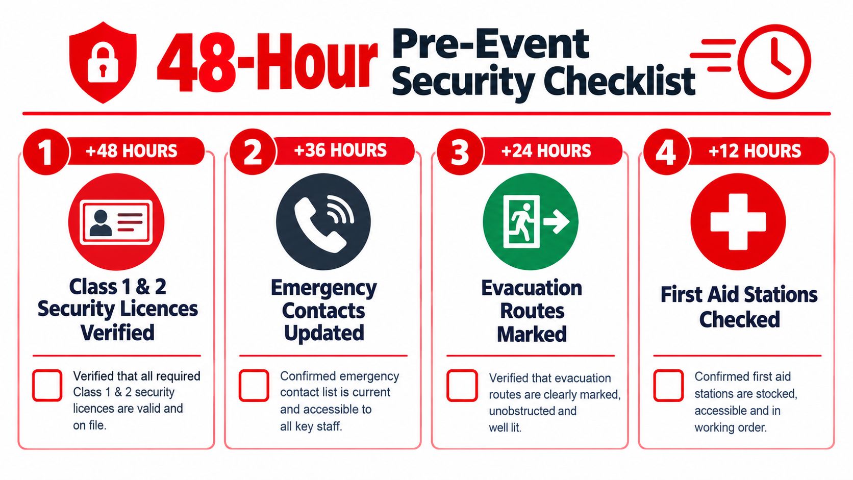 Event Security Plan: 7 Proven Steps for Safer Events 1 A 48-hour pre-event security checklist infographic outlining essential safety and administrative verification tasks for event planning.