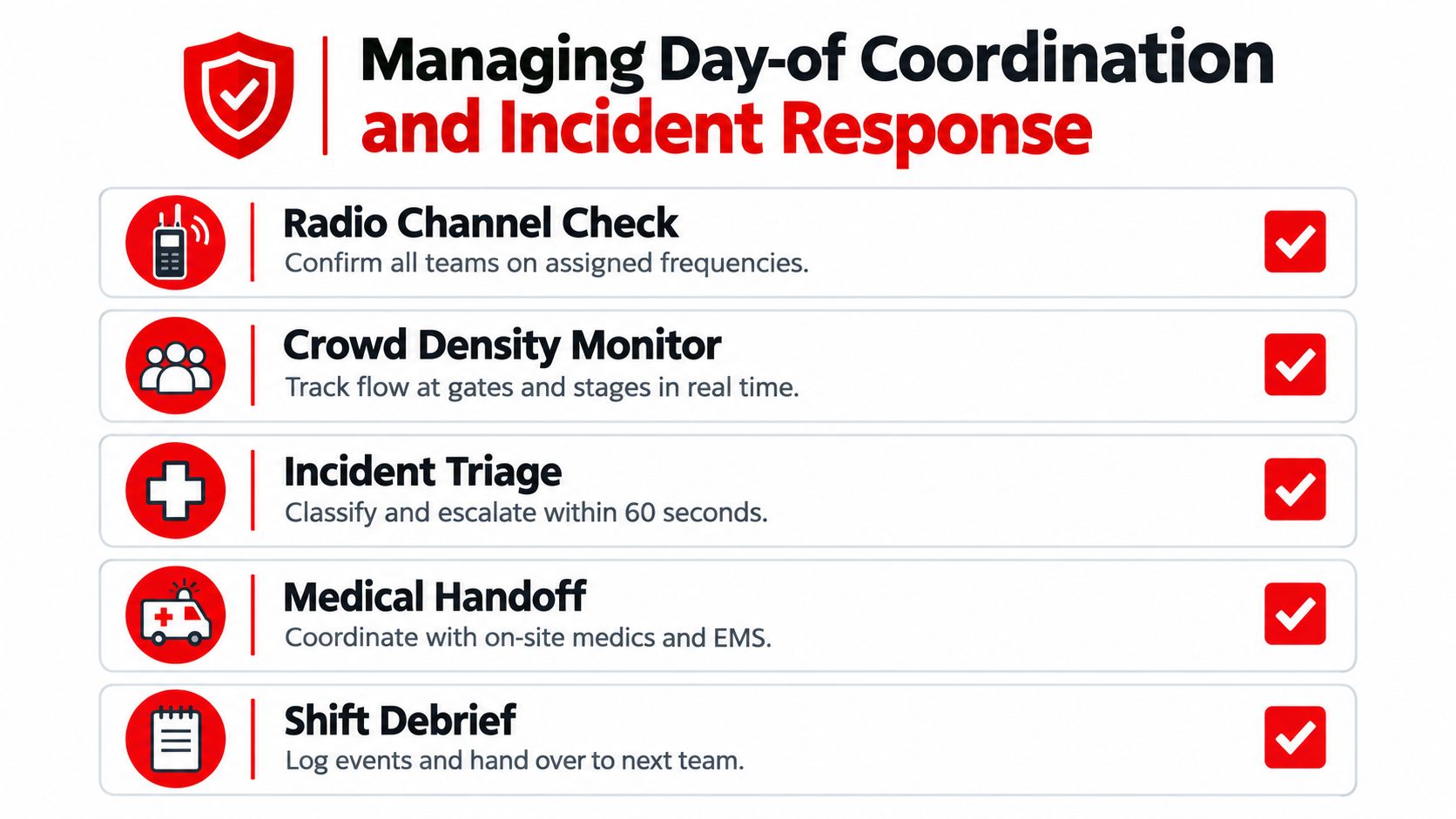 7 Event Staff and Security Tips for Safe Venues 3 A checklist for managing event coordination and incident response, featuring five key tasks with icons.