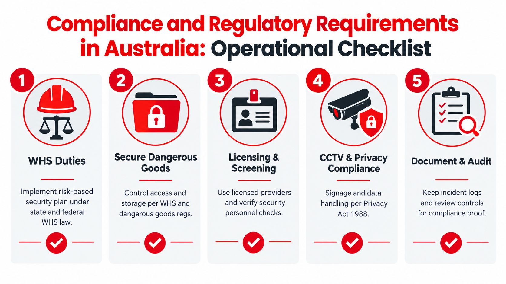 Industrial Site Security: 7 Practical Controls That Work 2 A five-step operational checklist for compliance and regulatory requirements regarding industrial site security in Australia.