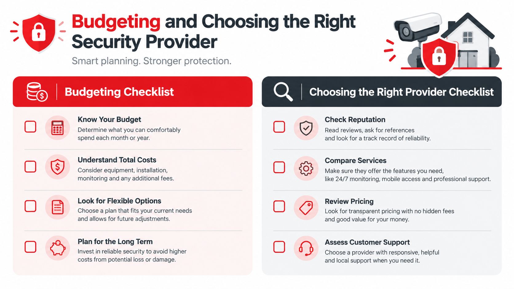 Industrial Site Security: 7 Practical Controls That Work 4 An infographic detailing a checklist for budgeting and choosing the right home security provider services.