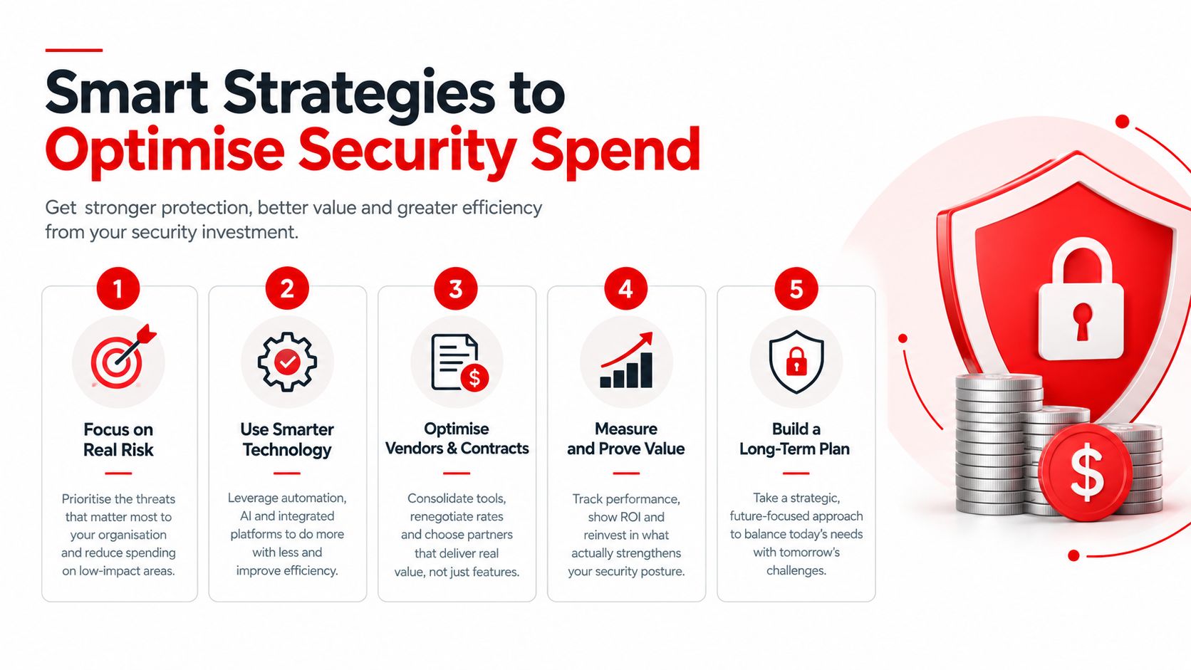 Mobile Security Patrol Cost: 5 Smart Tips 2 An infographic illustrating five strategic steps to optimize security spending for improved organizational efficiency and protection.