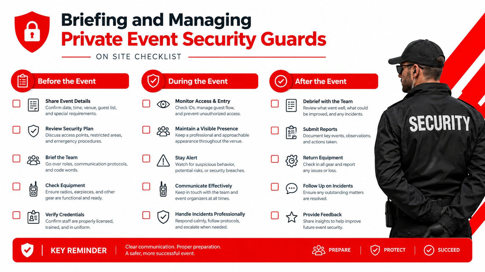 Private Event Security Guards: Safer Events in 2026 3 An infographic checklist for managing private event security guards, covering preparation, active monitoring, and post-event reporting tasks.