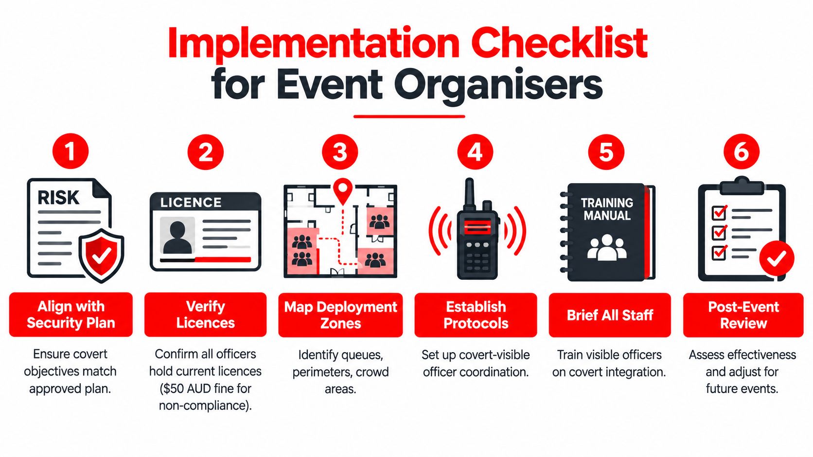 7 Proven Covert Security Officer Tactics for Venues 4 A six-step implementation checklist for event organisers managing covert security officer deployment and planning procedures.