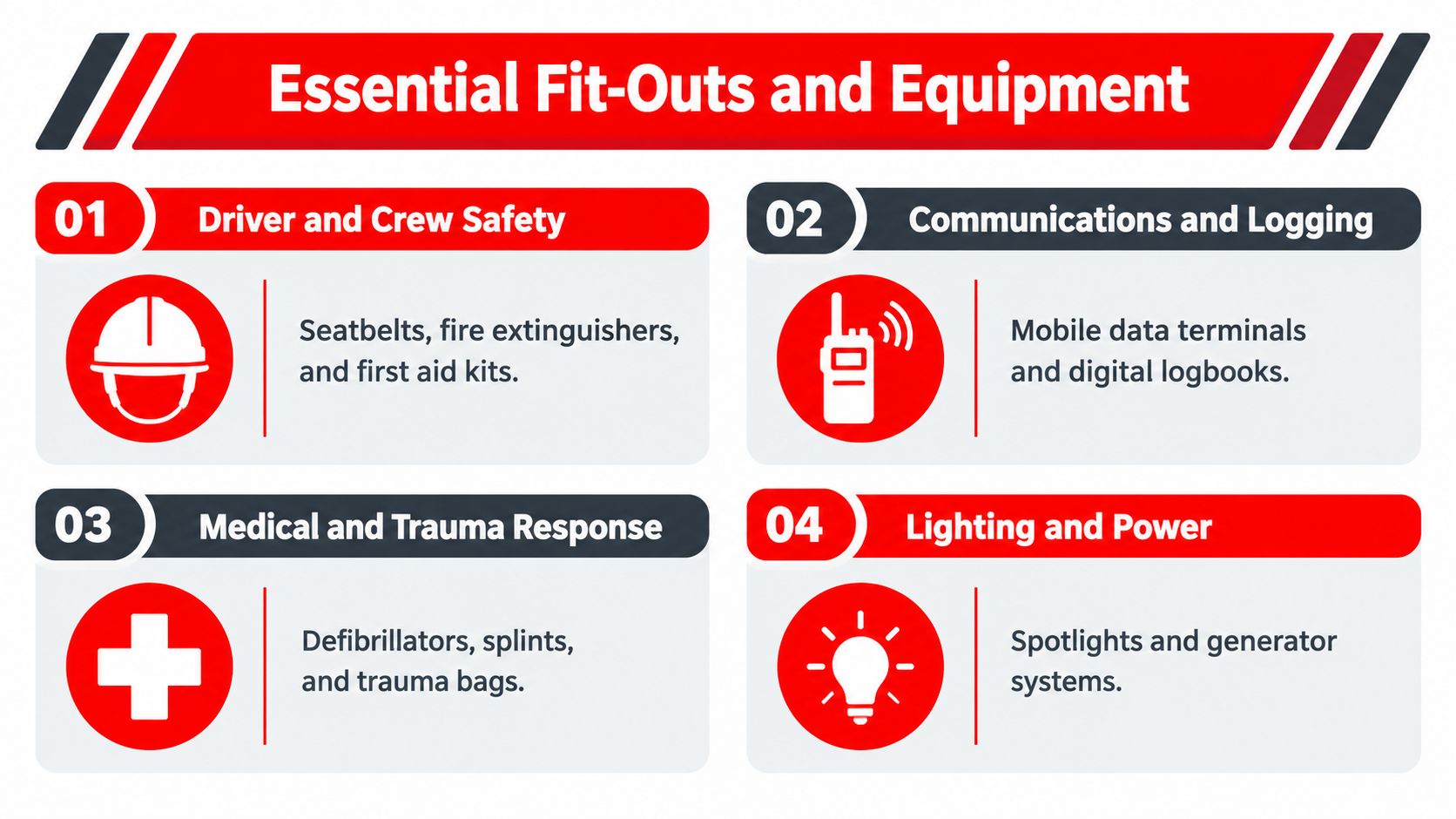 Emergency Response Vehicles: A 2026 Guide 1 A diagram outlining essential fit-outs and equipment for emergency response vehicles including safety, communications, medical, and lighting.