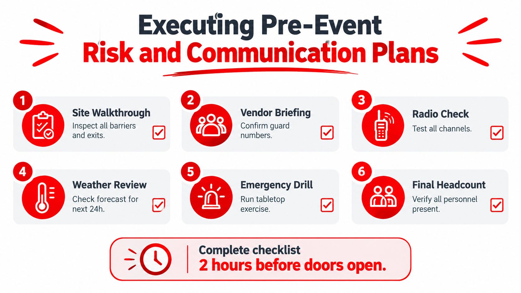 5 Best Event Security Supervisor Tactics 1 A checklist infographic titled Executing Pre-Event Risk and Communication Plans with six numbered security preparation steps.