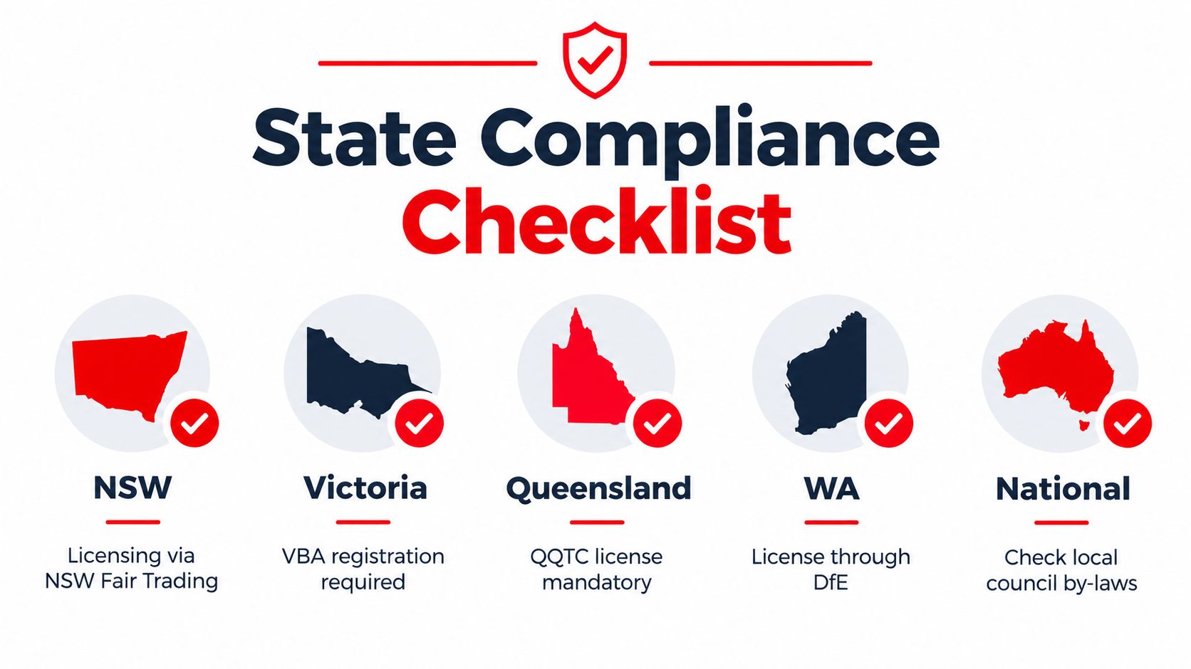 Integrated Security Solutions: 5 Key Business Benefits 3 A visual guide illustrating state-specific compliance and licensing requirements for security professionals across various Australian regions.